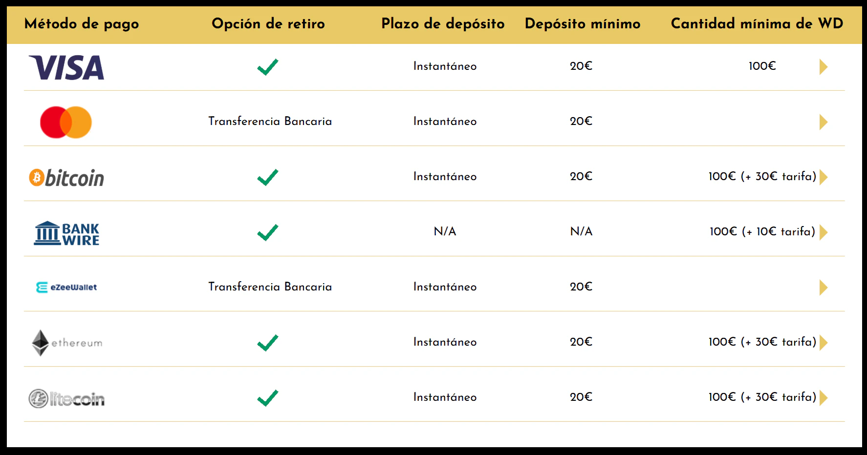 Métodos de pago en Midas Casino